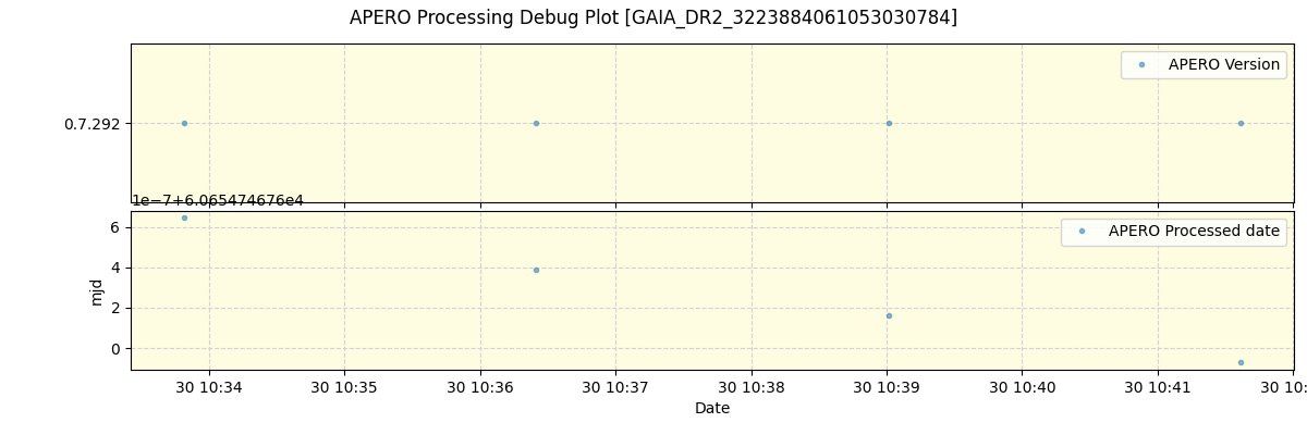 ../../../_images/debug_version_plot_GAIA_DR2_3223884061053030784_spirou_offline_udem.png