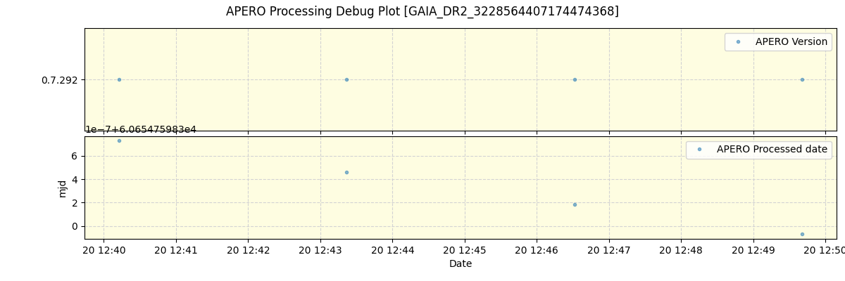 ../../../_images/debug_version_plot_GAIA_DR2_3228564407174474368_spirou_offline_udem.png