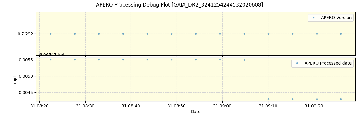 ../../../_images/debug_version_plot_GAIA_DR2_3241254244532020608_spirou_offline_udem.png