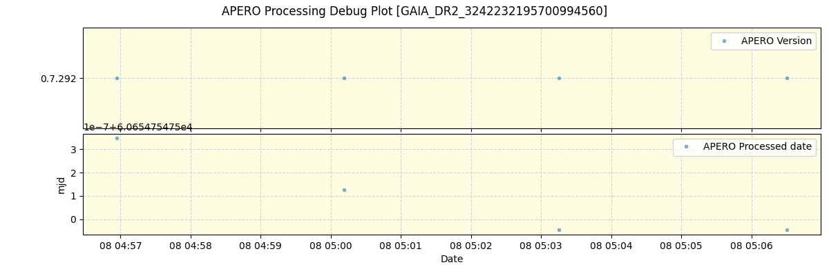 ../../../_images/debug_version_plot_GAIA_DR2_3242232195700994560_spirou_offline_udem.png