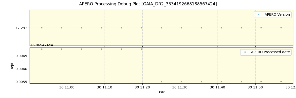 ../../../_images/debug_version_plot_GAIA_DR2_3334192668188567424_spirou_offline_udem.png