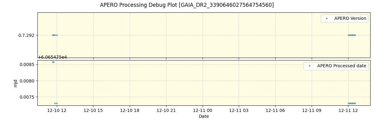 ../../../_images/debug_version_plot_GAIA_DR2_3390646027564754560_spirou_offline_udem.png