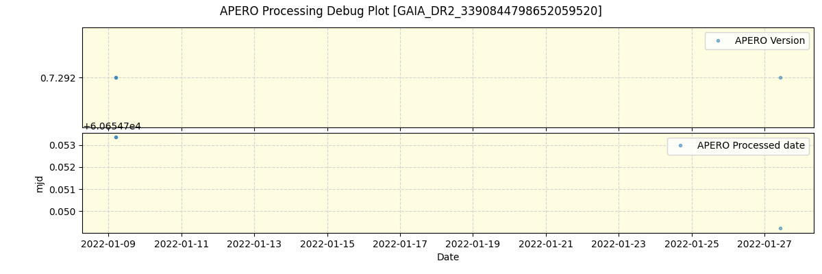 ../../../_images/debug_version_plot_GAIA_DR2_3390844798652059520_spirou_offline_udem.png