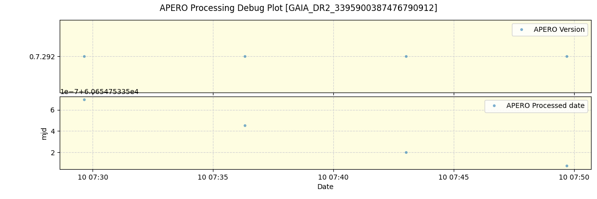 ../../../_images/debug_version_plot_GAIA_DR2_3395900387476790912_spirou_offline_udem.png