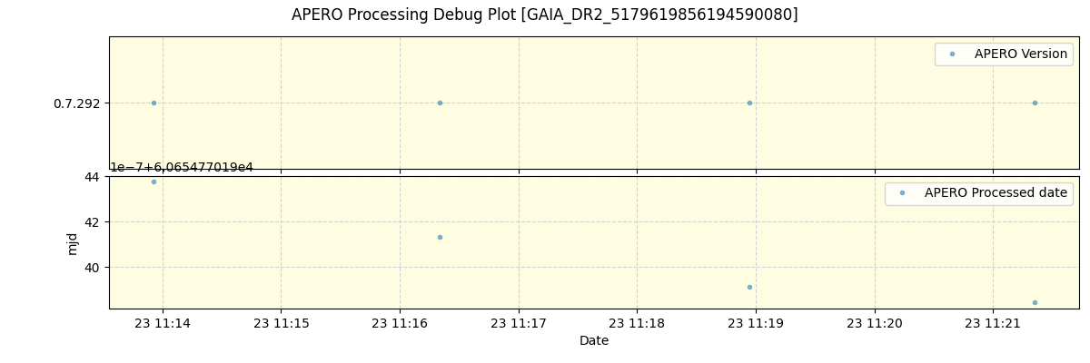 ../../../_images/debug_version_plot_GAIA_DR2_5179619856194590080_spirou_offline_udem.png