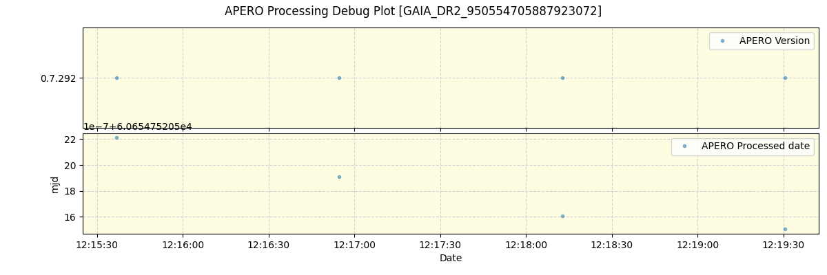 ../../../_images/debug_version_plot_GAIA_DR2_950554705887923072_spirou_offline_udem.png