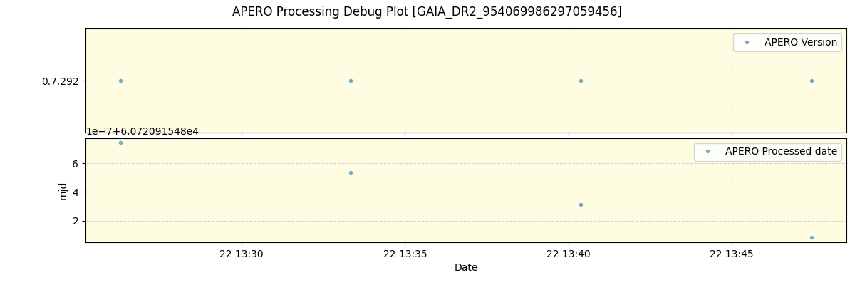 ../../../_images/debug_version_plot_GAIA_DR2_954069986297059456_spirou_offline_udem.png
