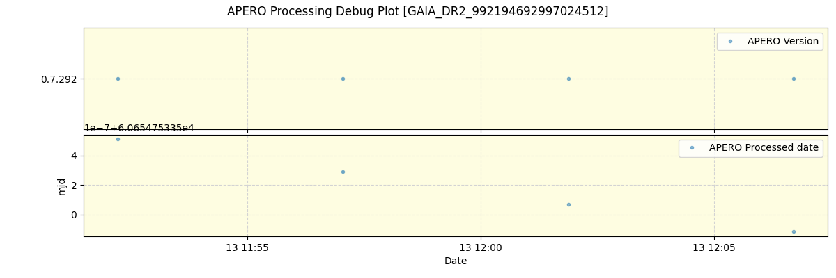 ../../../_images/debug_version_plot_GAIA_DR2_992194692997024512_spirou_offline_udem.png