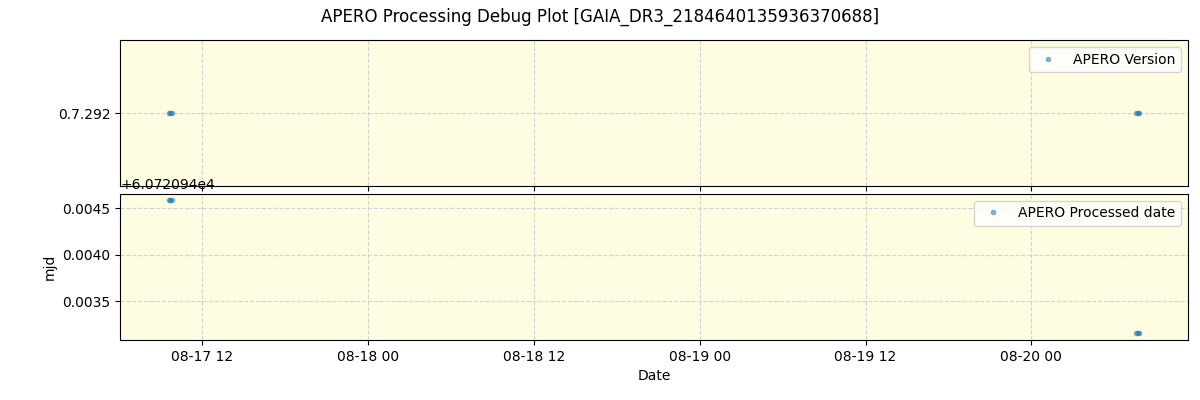 ../../../_images/debug_version_plot_GAIA_DR3_2184640135936370688_spirou_offline_udem.png