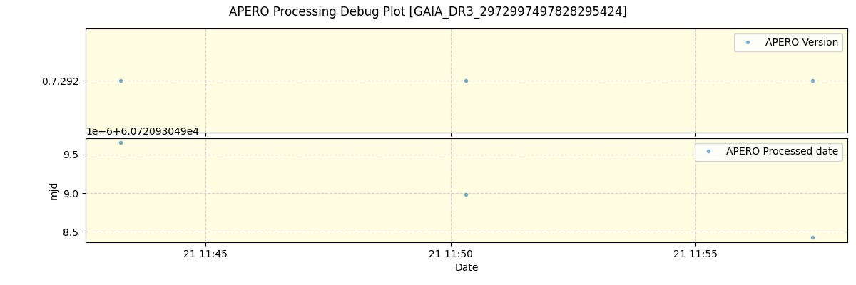 ../../../_images/debug_version_plot_GAIA_DR3_2972997497828295424_spirou_offline_udem.png