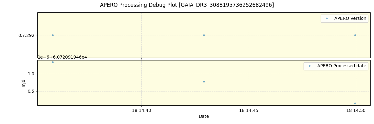 ../../../_images/debug_version_plot_GAIA_DR3_3088195736252682496_spirou_offline_udem.png