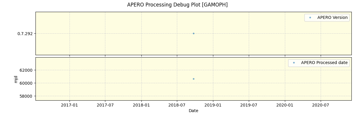 ../../../_images/debug_version_plot_GAMOPH_spirou_offline_udem.png