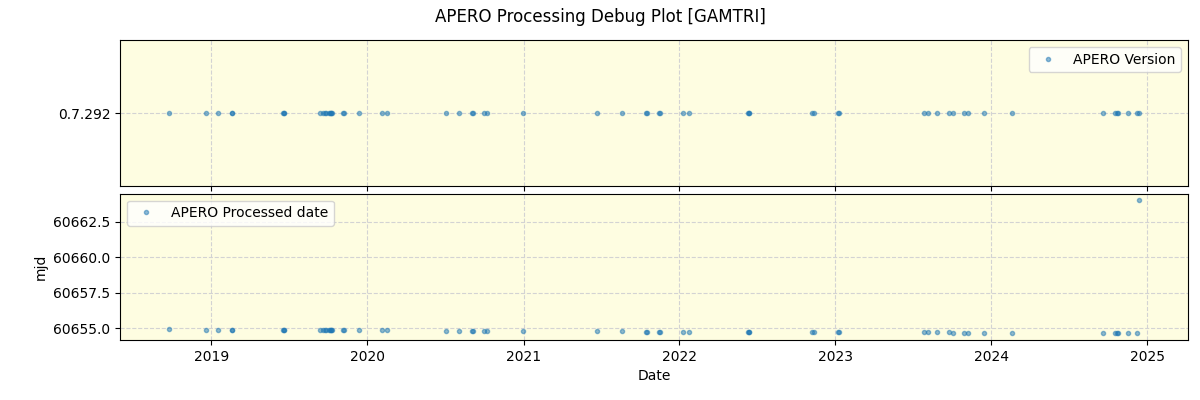 ../../../_images/debug_version_plot_GAMTRI_spirou_offline_udem.png