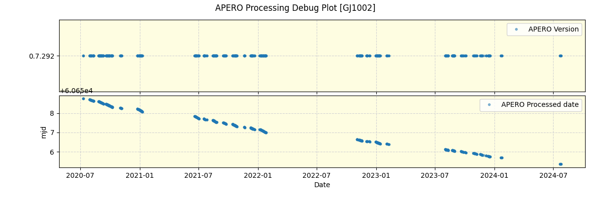 ../../../_images/debug_version_plot_GJ1002_spirou_offline_udem.png