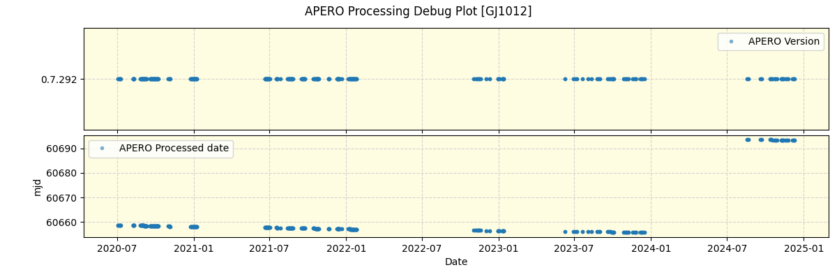 ../../../_images/debug_version_plot_GJ1012_spirou_offline_udem.png