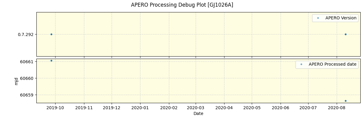 ../../../_images/debug_version_plot_GJ1026A_spirou_offline_udem.png