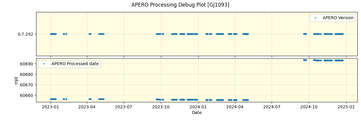 ../../../_images/debug_version_plot_GJ1093_spirou_offline_udem.png