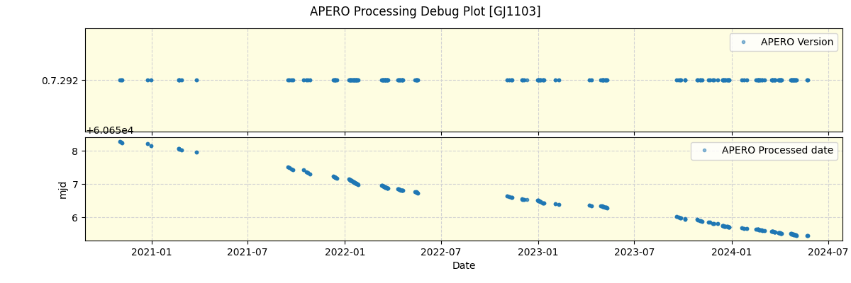 ../../../_images/debug_version_plot_GJ1103_spirou_offline_udem.png