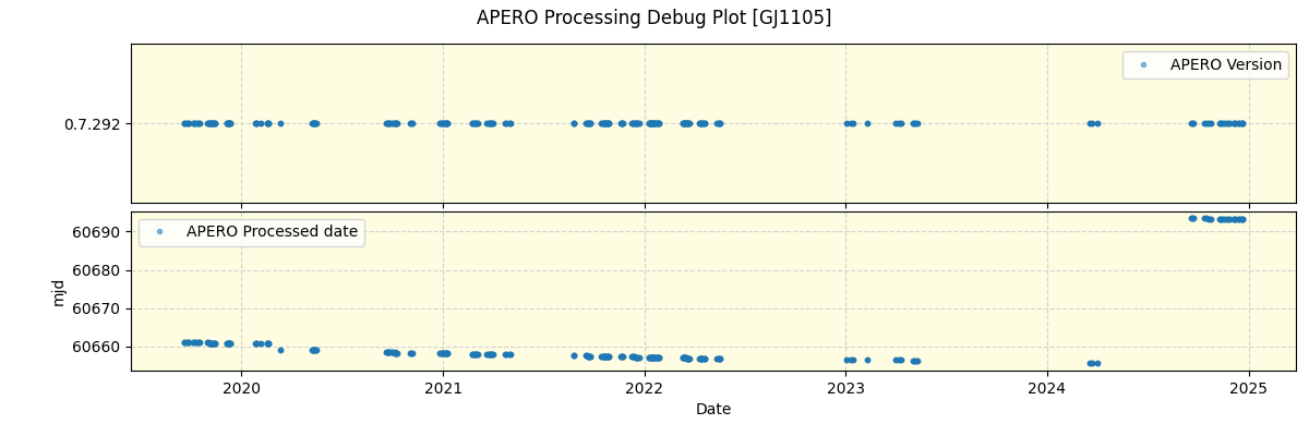 ../../../_images/debug_version_plot_GJ1105_spirou_offline_udem.png