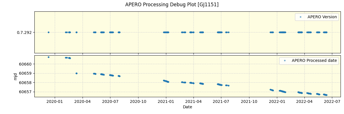 ../../../_images/debug_version_plot_GJ1151_spirou_offline_udem.png