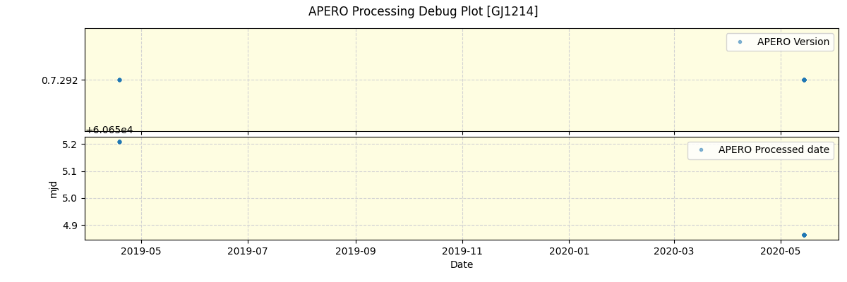 ../../../_images/debug_version_plot_GJ1214_spirou_offline_udem.png