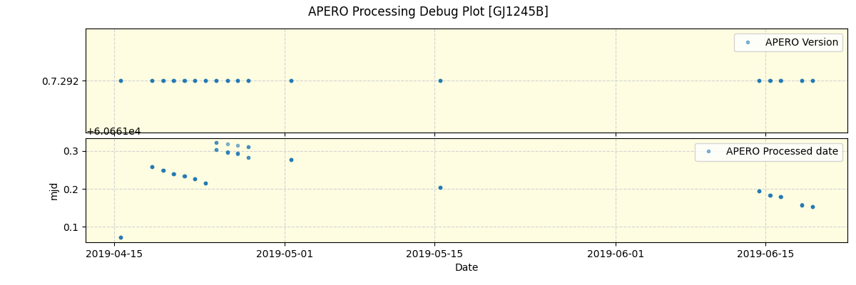 ../../../_images/debug_version_plot_GJ1245B_spirou_offline_udem.png