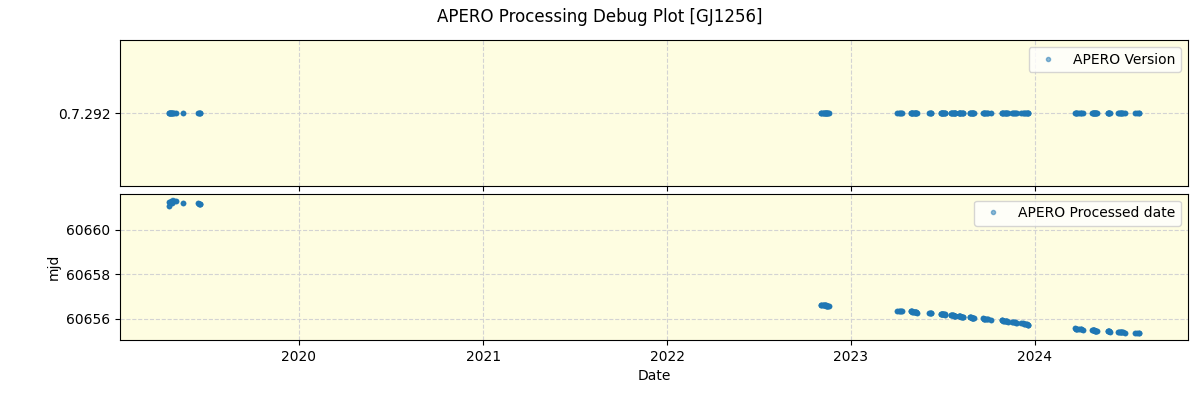 ../../../_images/debug_version_plot_GJ1256_spirou_offline_udem.png