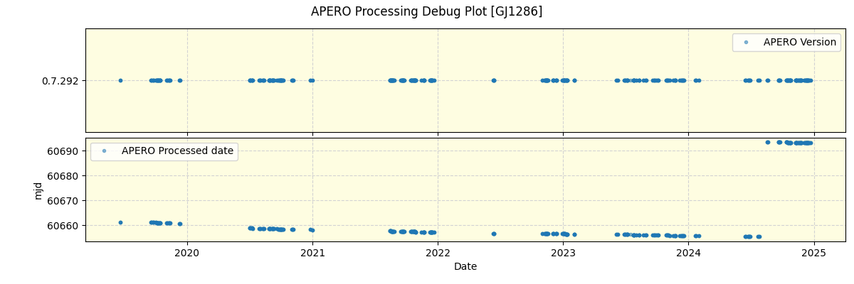 ../../../_images/debug_version_plot_GJ1286_spirou_offline_udem.png