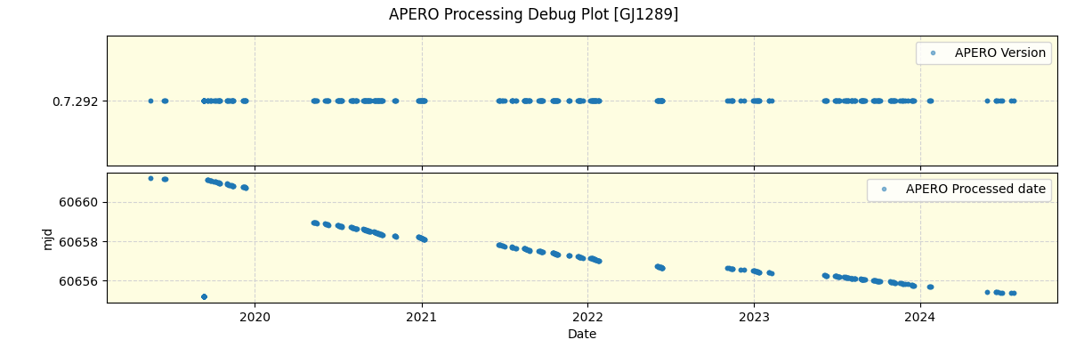 ../../../_images/debug_version_plot_GJ1289_spirou_offline_udem.png