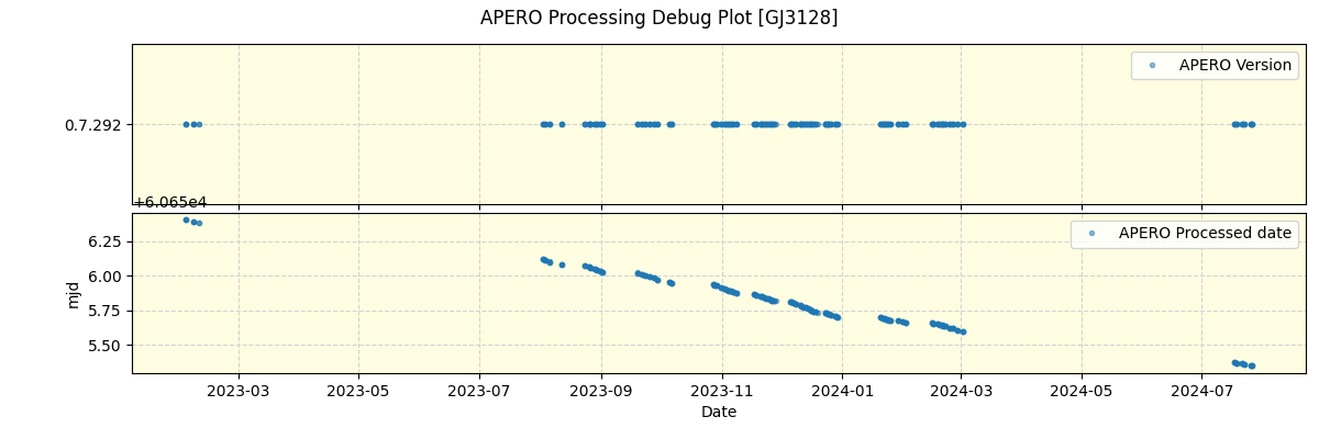 ../../../_images/debug_version_plot_GJ3128_spirou_offline_udem.png