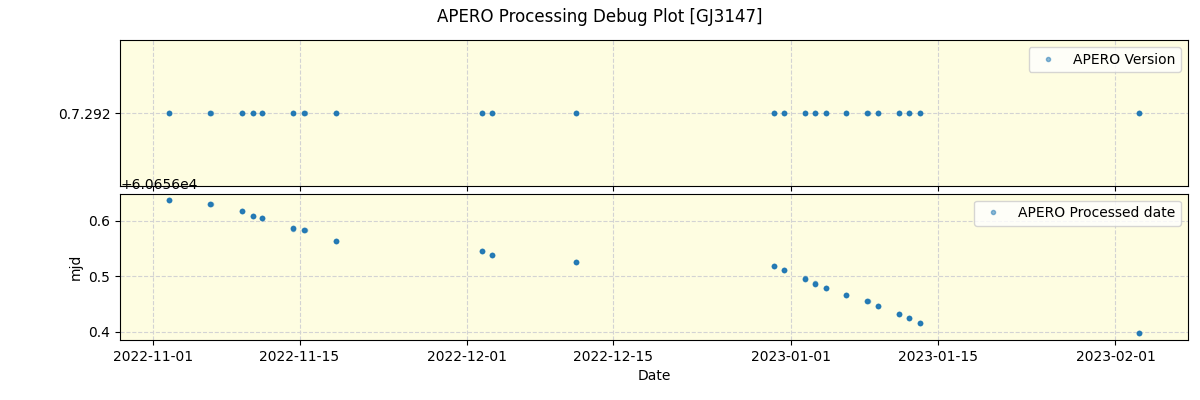 ../../../_images/debug_version_plot_GJ3147_spirou_offline_udem.png