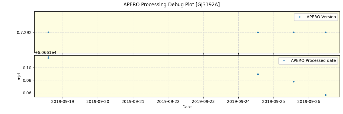 ../../../_images/debug_version_plot_GJ3192A_spirou_offline_udem.png