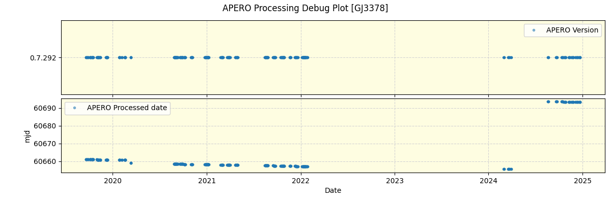 ../../../_images/debug_version_plot_GJ3378_spirou_offline_udem.png