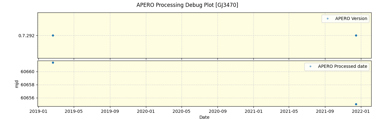 ../../../_images/debug_version_plot_GJ3470_spirou_offline_udem.png