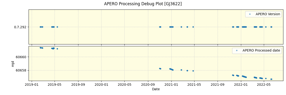 ../../../_images/debug_version_plot_GJ3622_spirou_offline_udem.png