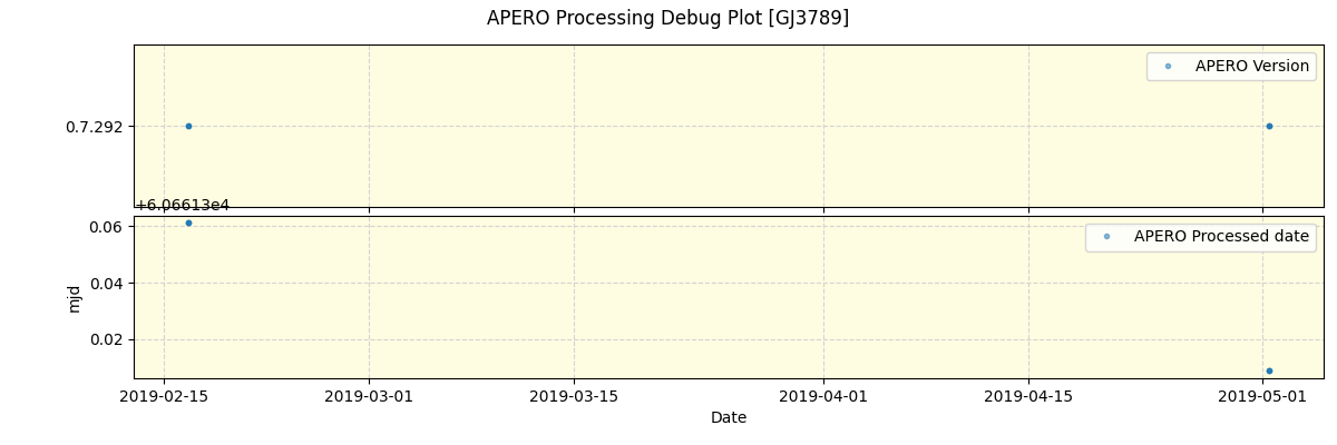 ../../../_images/debug_version_plot_GJ3789_spirou_offline_udem.png