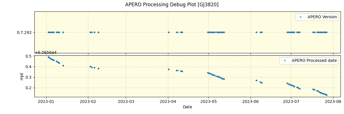 ../../../_images/debug_version_plot_GJ3820_spirou_offline_udem.png