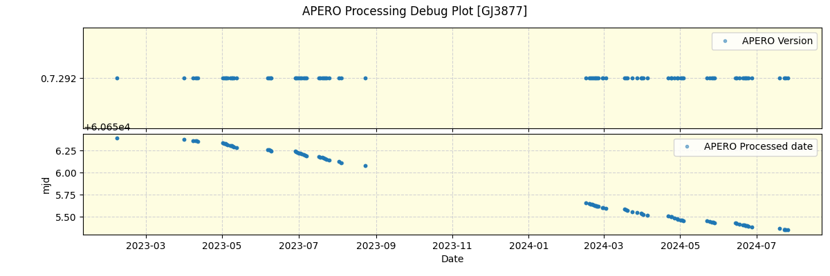 ../../../_images/debug_version_plot_GJ3877_spirou_offline_udem.png