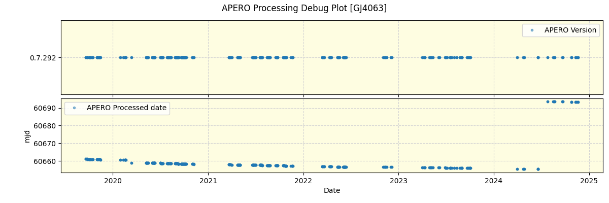 ../../../_images/debug_version_plot_GJ4063_spirou_offline_udem.png