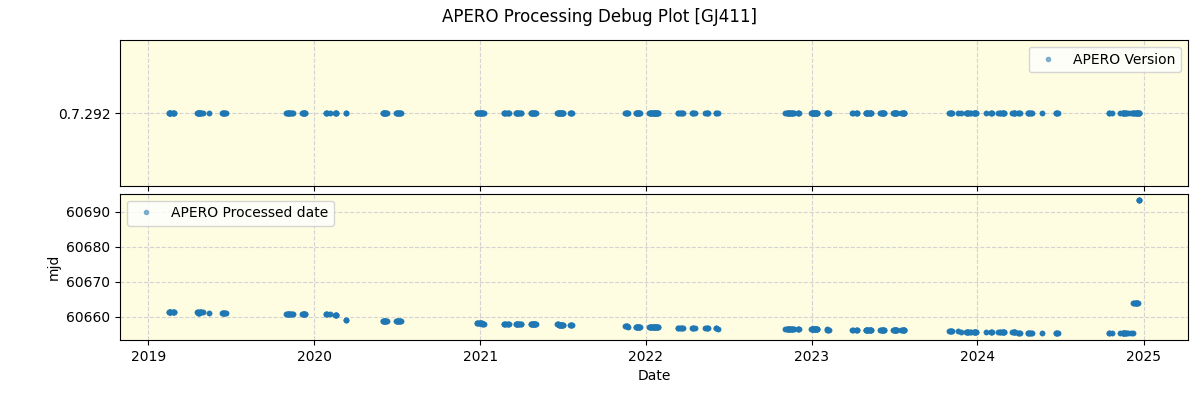 ../../../_images/debug_version_plot_GJ411_spirou_offline_udem.png