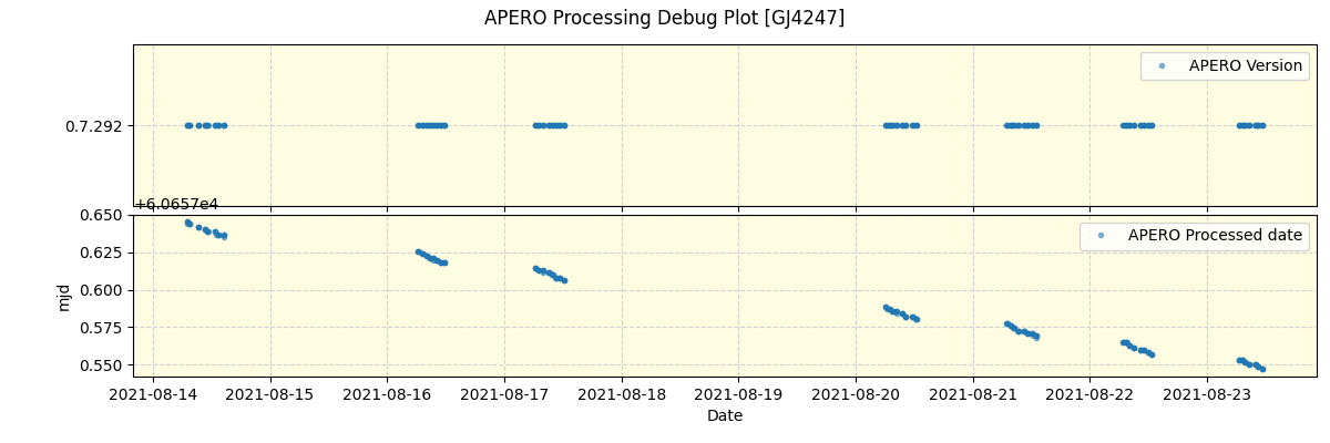 ../../../_images/debug_version_plot_GJ4247_spirou_offline_udem.png