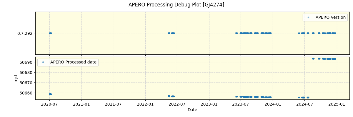 ../../../_images/debug_version_plot_GJ4274_spirou_offline_udem.png