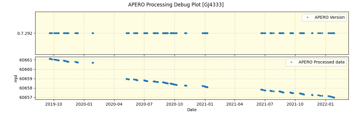 ../../../_images/debug_version_plot_GJ4333_spirou_offline_udem.png