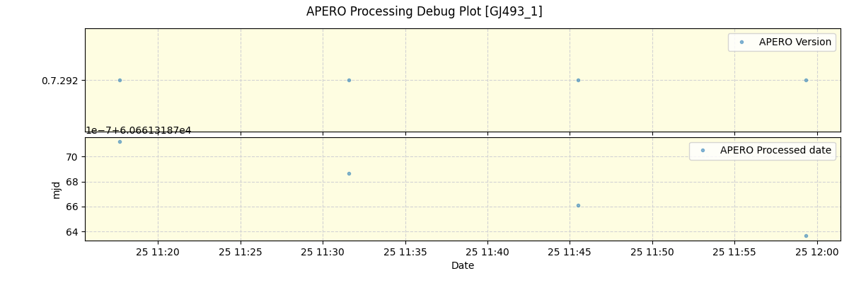 ../../../_images/debug_version_plot_GJ493_1_spirou_offline_udem.png