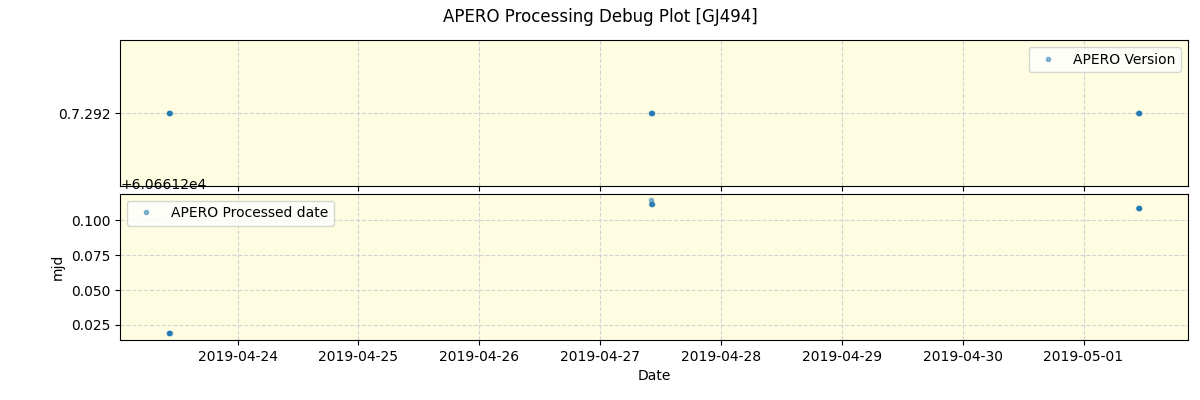 ../../../_images/debug_version_plot_GJ494_spirou_offline_udem.png