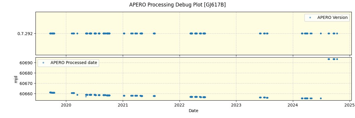 ../../../_images/debug_version_plot_GJ617B_spirou_offline_udem.png