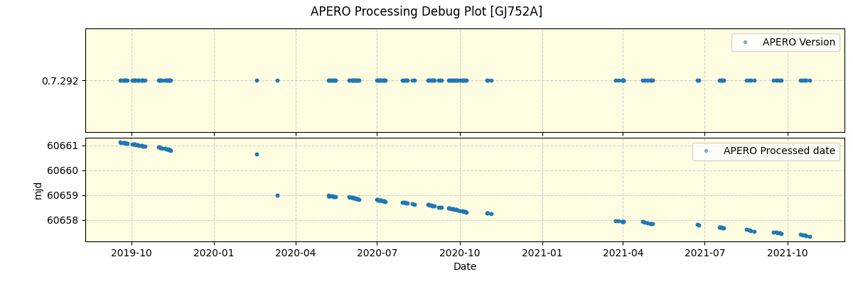 ../../../_images/debug_version_plot_GJ752A_spirou_offline_udem.png