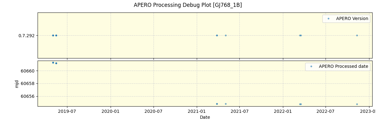 ../../../_images/debug_version_plot_GJ768_1B_spirou_offline_udem.png