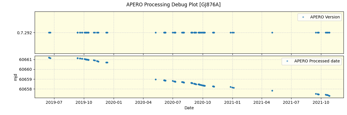 ../../../_images/debug_version_plot_GJ876A_spirou_offline_udem.png