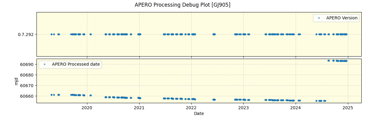 ../../../_images/debug_version_plot_GJ905_spirou_offline_udem.png